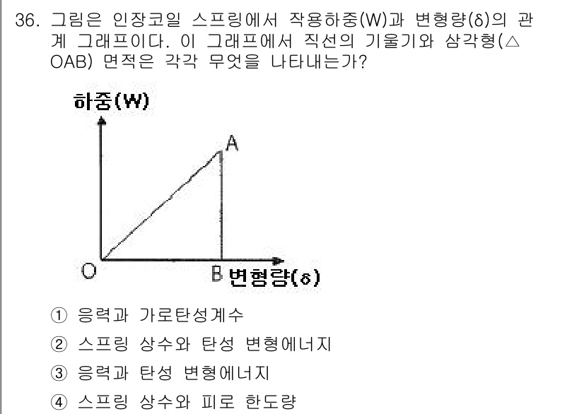컴퓨터응용가공산업기사 2015년 36번 - 정답 2번입니다. 스프링 상수는 변형량에 비례하여 응력의 크기를 나타내며... 에 관한 핵심 기출문제