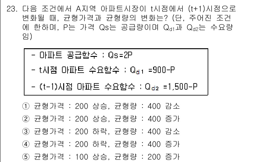 공인중개사_1차 2017년 23번 - 정답 4번이 맞는 이유는, 주어진 조건에 따라 아파트 공급량이 가격에 반... 에 관한 핵심 기출문제