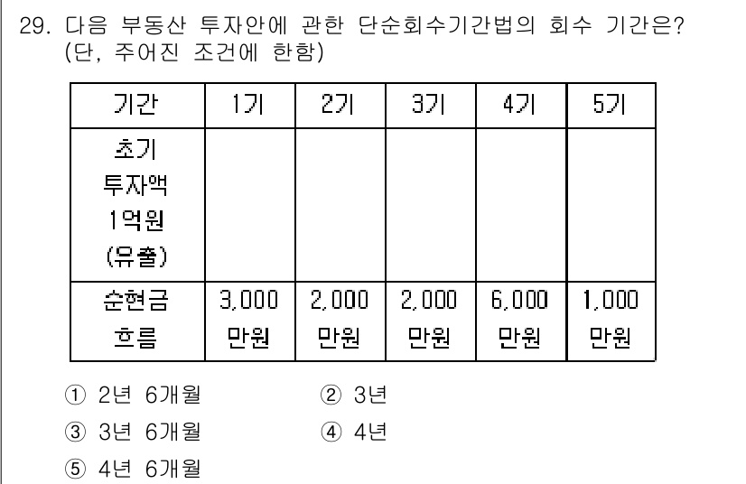 공인중개사_1차 2017년 29번 - 단순회사 기간에 따라 투자안의 회수기간은 5년이며, 1억 원의 투자에 대... 에 관한 핵심 기출문제