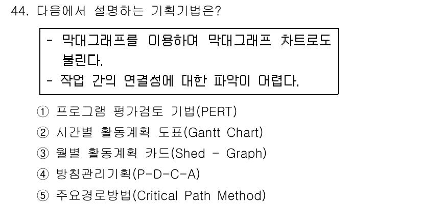 사회복지사_1급(3교시) 2018년 44번 - 기획기법에 대한 설명은 PERT와 Gantt Chart와 같은 다양한 프... 에 관한 핵심 기출문제