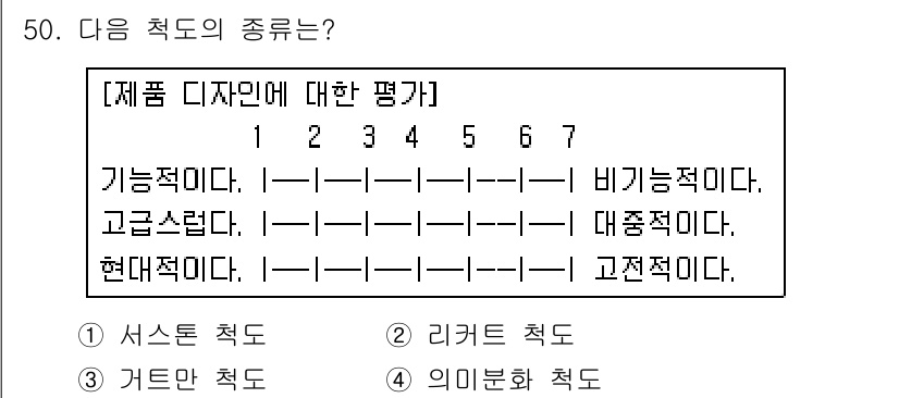 텔레마케팅관리사 2017년 50번 - 이 질문은 제품 디자인에 대한 평가에서 '기능적이다'와 '비기능적이다' ... 에 관한 핵심 기출문제