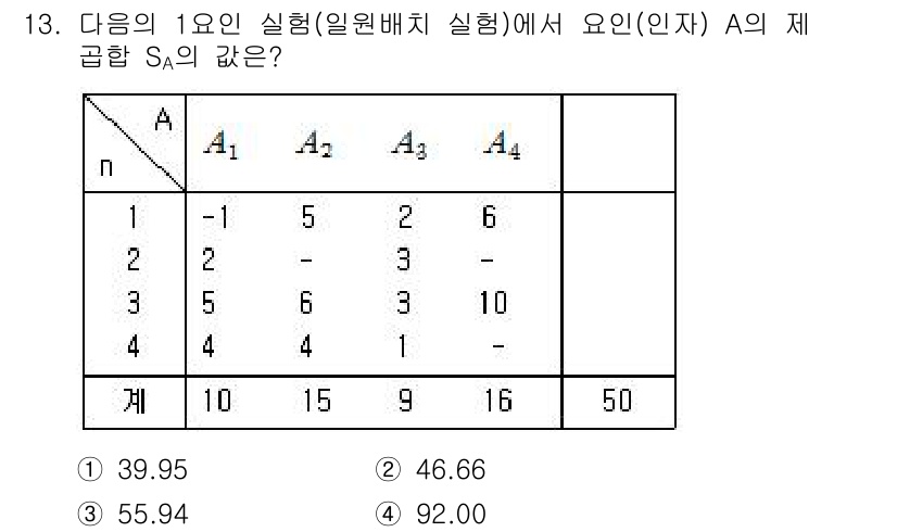 품질경영기사 2016년 13번 - 주어진 표는 A의 각 계수와 그에 따른 합계 S_A를 나타냅니다. A_1... 에 관한 핵심 기출문제