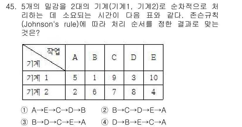 품질경영기사 2016년 45번 - 존슨의 규칙에 따르면 각 작업의 처리 시간을 기준으로 정렬한 후, 기계 ... 에 관한 핵심 기출문제