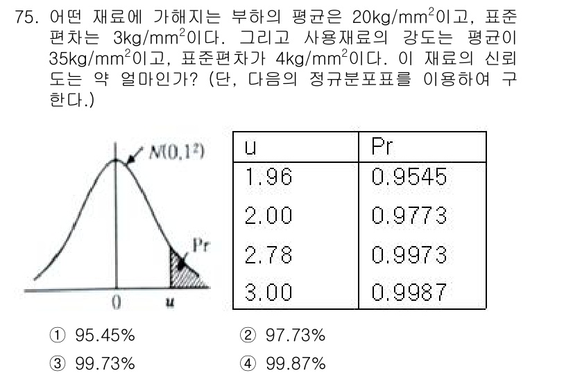 품질경영기사 2016년 75번 - 이 문제는 품질 경영의 신뢰구간을 다루고 있습니다. 주어진 평균과 표준편... 에 관한 핵심 기출문제