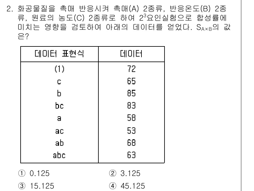 품질경영기사 2017년 2번 - 문제에서 나타난 데이터에 대해 변수 A와 B의 상관관계를 파악하기 위해 ... 에 관한 핵심 기출문제