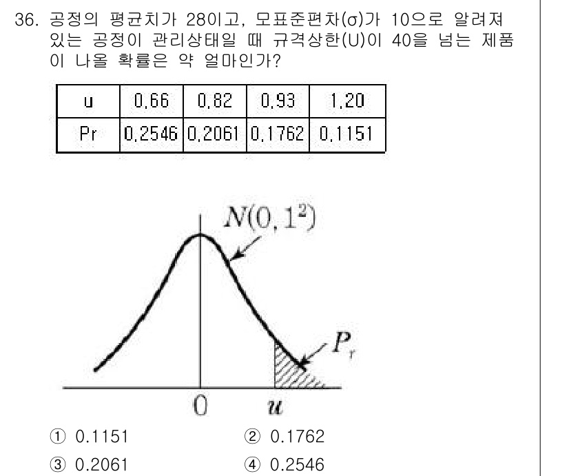 품질경영기사 2017년 38번 - 주어진 문제는 정규분포를 활용하여 특정 구간의 확률을 계산하는 것이며, ... 에 관한 핵심 기출문제