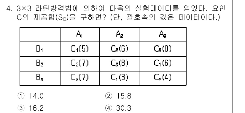 품질경영기사 2017년 4번 - 주어진 데이터에서 요인 A와 B에 따른 C의 값을 확인하고, 평균을 계산... 에 관한 핵심 기출문제