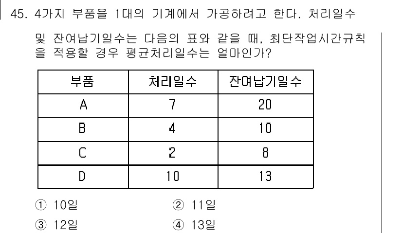 품질경영기사 2017년 47번 - 주어진 표에서 각 부품의 처리일수를 합산하면 총 처리일수는 27일입니다.... 에 관한 핵심 기출문제