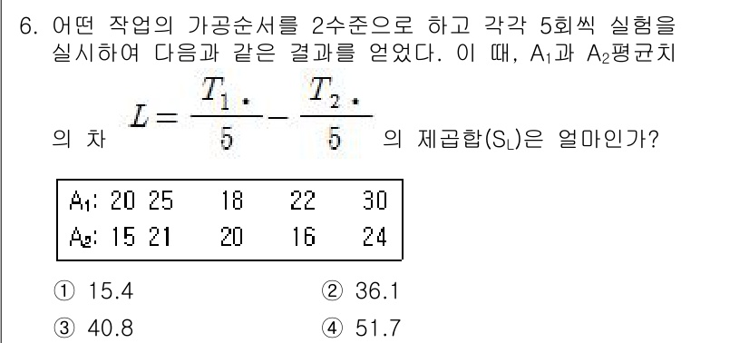 품질경영기사 2017년 6번 - 문제에서 주어진 A1과 A2의 실험 결과를 통해 평균을 구하면, A1 평... 에 관한 핵심 기출문제