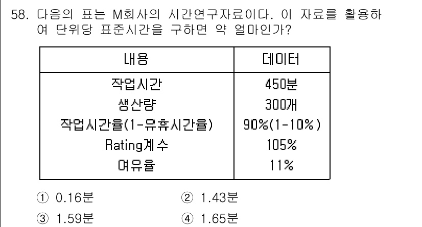 품질경영기사 2017년 60번 - 주어진 데이터를 바탕으로 단위당 표준시간을 계산할 수 있습니다. 작업시간... 에 관한 핵심 기출문제