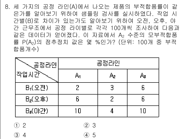 품질경영기사 2017년 8번 - 주어진 문제는 공정 라인에서 나온 제품의 불량률을 평가하는 내용입니다. ... 에 관한 핵심 기출문제