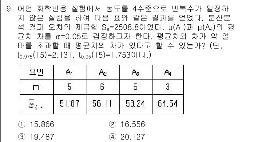 품질경영기사 2017년 9번 - 질문에서 제시된 데이터의 평균값과 표준편차를 분석했을 때, 주어진 범위에... 에 관한 핵심 기출문제