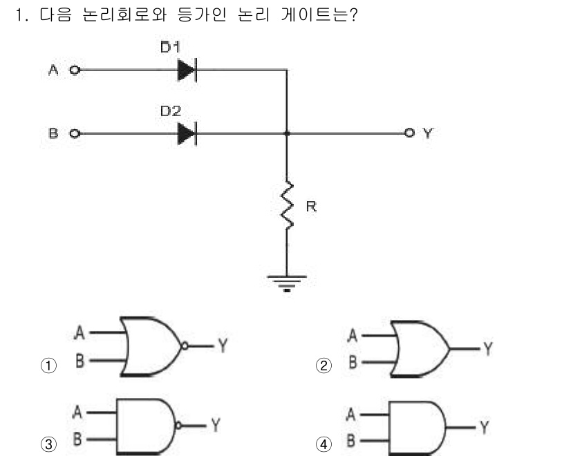 전자산업기사 2015년 1번 - . 

해설: 주어진 회로는 두 개의 입력 (A, B)과 두 개의 출력을... 에 관한 핵심 기출문제