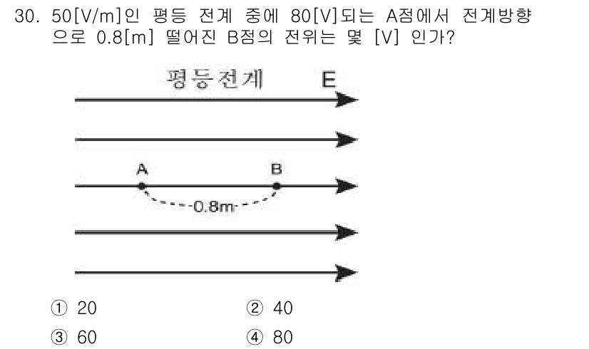 전자산업기사 2015년 30번 - 이 문제는 전기장 내의 전위 차이를 계산하는 것입니다. 주어진 전기장 세... 에 관한 핵심 기출문제