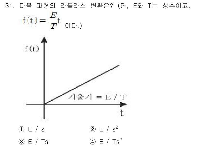 전자산업기사 2015년 31번 - 주어진 그래프는 시간에 대한 함수로 나타나 있으며, 기울기가 E/T라는 ... 에 관한 핵심 기출문제