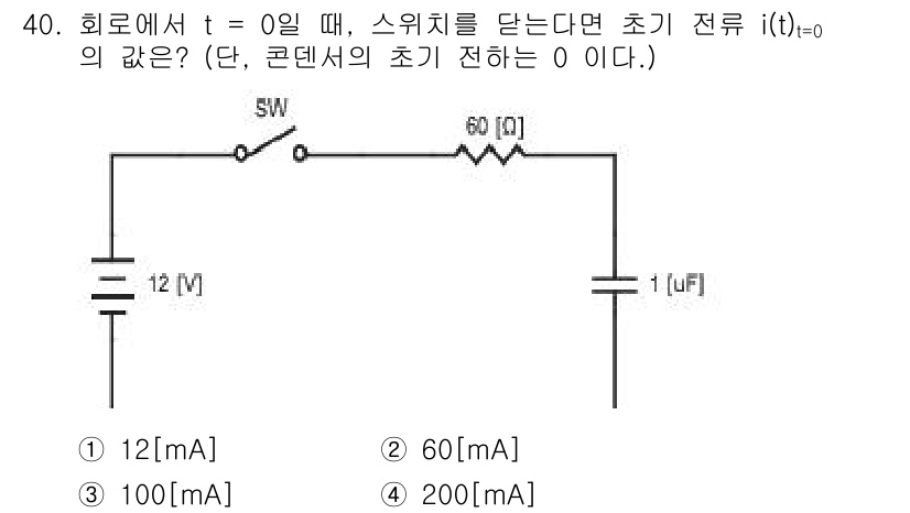 전자산업기사 2015년 40번 - 주어진 회로에서 초기 전류 \( i(t=0) \)는 커패시터의 초기 상태... 에 관한 핵심 기출문제