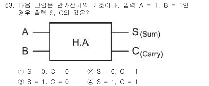 전자산업기사 2015년 53번 - 주어진 문제는 반가산기의 진리표를 이해하는 문제입니다. 입력 A와 B가 ... 에 관한 핵심 기출문제