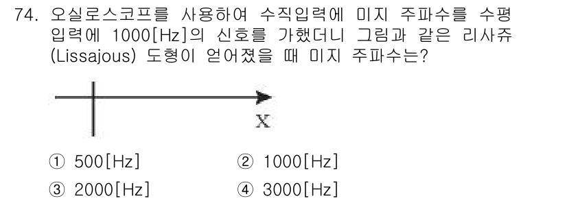 전자산업기사 2015년 74번 - 정답은 3번 2000[Hz]입니다. Lissajous 도형에서 주파수 비... 에 관한 핵심 기출문제