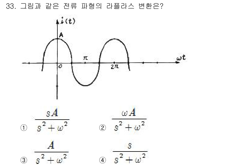 전자산업기사 2016년 33번 - 주어진 그래프는 정현파 형태로, 이를 라플라스 변환하면 주파수 도함수와 ... 에 관한 핵심 기출문제