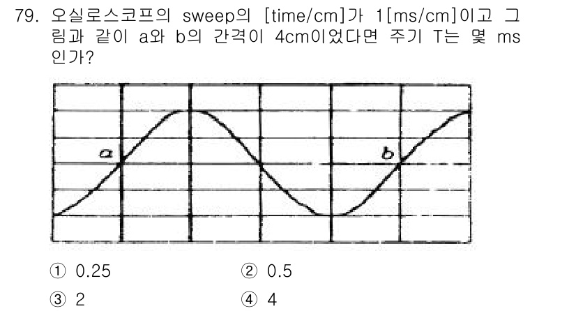 전자산업기사 2016년 79번 - 해당 자격증의 핵심 개념을 묻는 객관식 문제