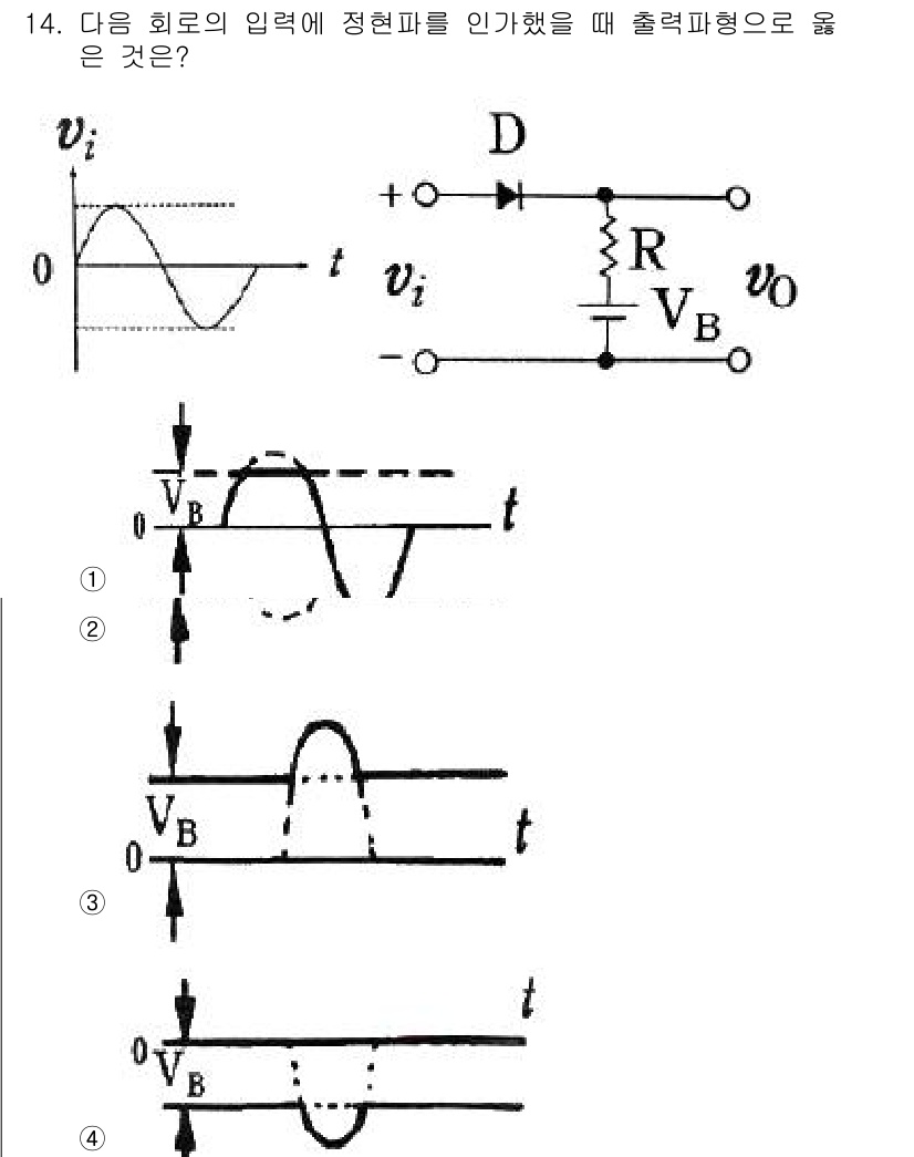 전자산업기사 2017년 14번 - 주어진 회로에서 입력 전압이 SINE 파형일 때, 출력 전압 \( v_o... 에 관한 핵심 기출문제