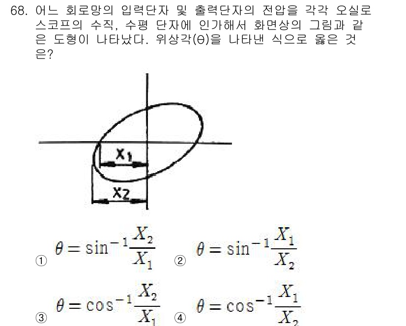 전자산업기사 2017년 68번 - 이유: 주어진 도형에서 두 축에 대한 기울기를 고려할 때, θ는 단위 원... 에 관한 핵심 기출문제