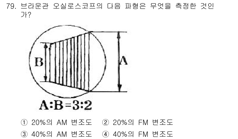 전자산업기사 2017년 79번 - 이 문제는 브라운과 오실로스코프의 비율을 통해 강도 변조(AM)와 주파수... 에 관한 핵심 기출문제