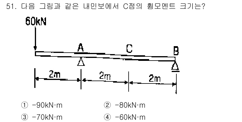 건축산업기사 2015년 51번 - C점의 힘 모멘트는 A점에서 작용하는 힘에 의해 발생합니다. A점의 하중... 에 관한 핵심 기출문제