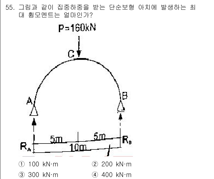 건축산업기사 2015년 55번 - 최대 휨모멘트는 단순보가 받는 하중과 지지조건에 따라 결정됩니다. 주어진... 에 관한 핵심 기출문제
