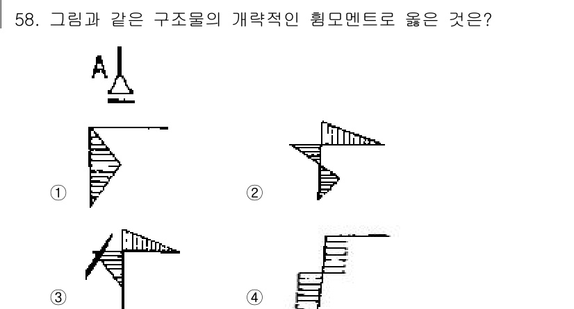 실내건축산업기사 2015년 58번 - 정답 3번은 주어진 형태와 같은 구조적 지지력을 갖춘 형태로, 좌우 대칭... 에 관한 핵심 기출문제