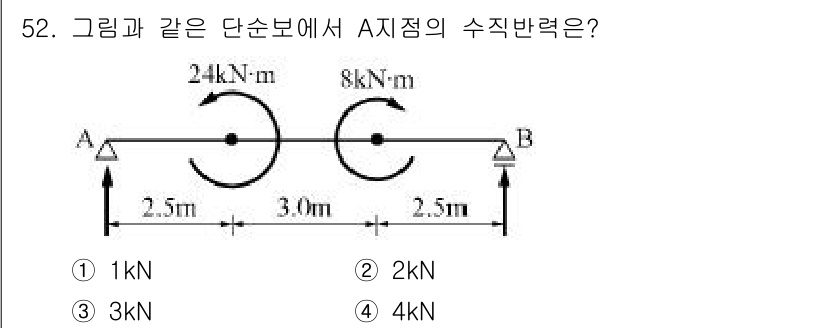 건축산업기사 2016년 52번 - A지점의 수직 반력을 구하기 위해 전체 하중과 모멘트를 고려해야 합니다.... 에 관한 핵심 기출문제