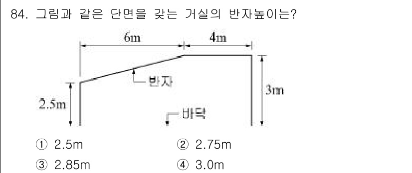 건축산업기사 2016년 85번 - 해당 자격증의 핵심 개념을 묻는 객관식 문제