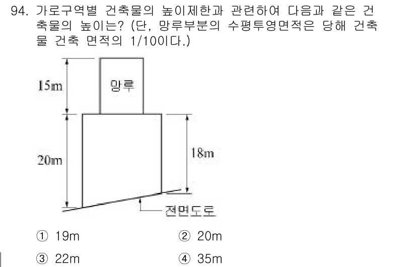 건축산업기사 2016년 95번 - 해당 자격증의 핵심 개념을 묻는 객관식 문제