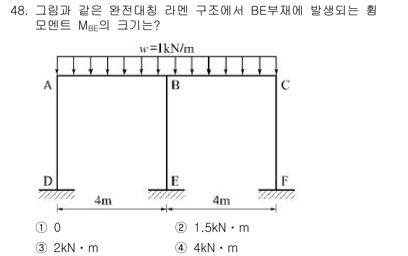 실내건축산업기사 2016년 48번 - 해당 자격증의 핵심 개념을 묻는 객관식 문제