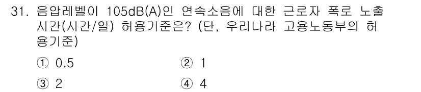 산업위생관리기사 2016년 31번 - 106 dB(A) 수준의 소음에 대한 연속 노출 시간은 고용노동부의 허용... 에 관한 핵심 기출문제