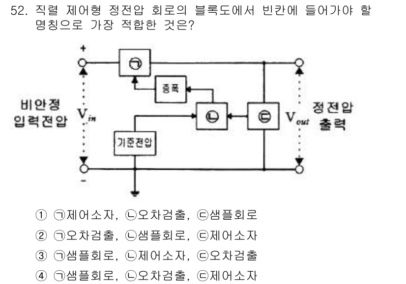 전자기능장 2017년 52번 - 비안전 입력회로에서는 입력신호의 특성을 고려해야 하며, 이를 통해 출력이... 에 관한 핵심 기출문제