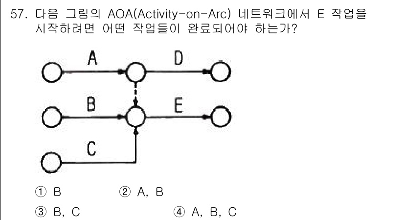 전자기능장 2017년 57번 - E 작업은 D 작업이 완료된 후에 시작할 수 있습니다. 따라서 E 작업을... 에 관한 핵심 기출문제