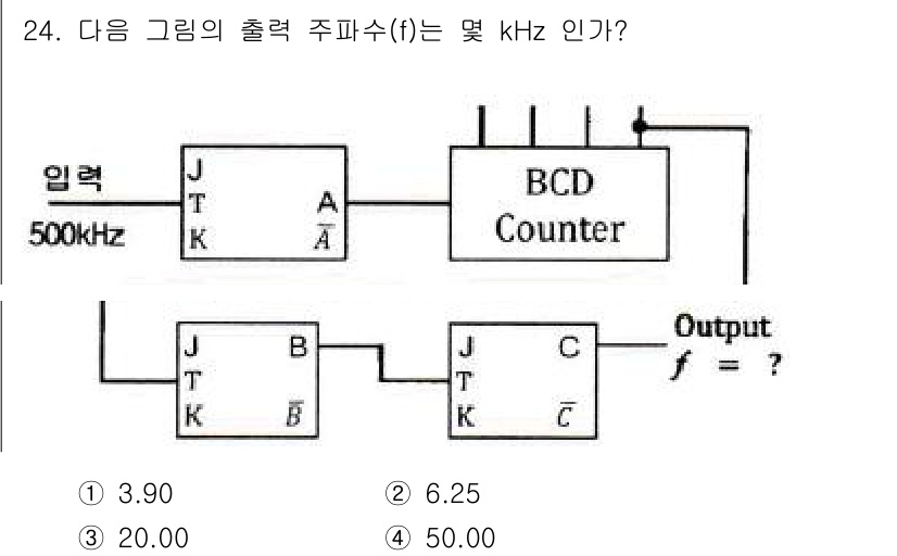 전자기능장 2018년 24번 - 해당 자격증의 핵심 개념을 묻는 객관식 문제
