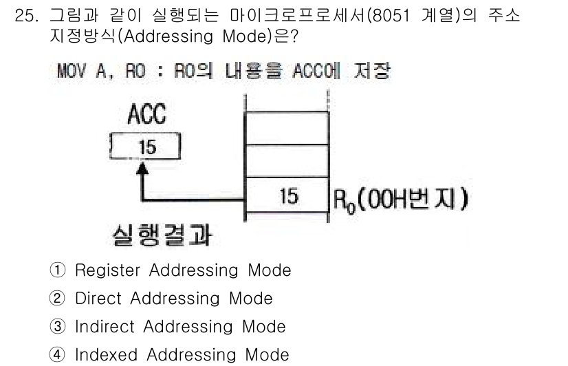 전자기능장 2018년 25번 - 해당 자격증의 핵심 개념을 묻는 객관식 문제