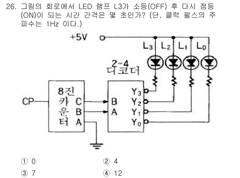 전자기능장 2018년 26번 - 해당 자격증의 핵심 개념을 묻는 객관식 문제