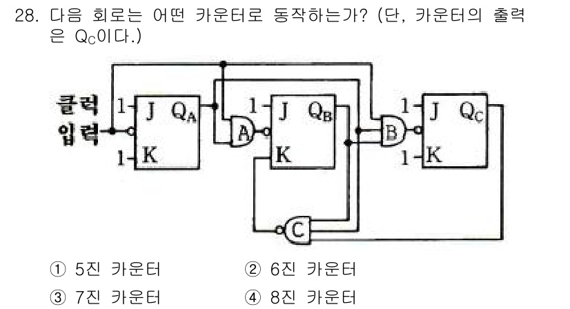 전자기능장 2018년 28번 - 해당 자격증의 핵심 개념을 묻는 객관식 문제