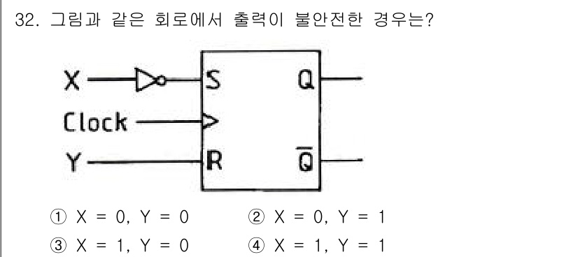 전자기능장 2018년 32번 - 주어진 회로는 R-S 플립플롭입니다. S와 R 신호에 따라 Q와 Q'의 ... 에 관한 핵심 기출문제