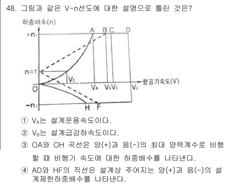 항공기체정비기능사 2016년 48번 - 정답 4번은 ADP와 HF의 직선이 설계상 주어진 양(+)과 음(-)의 ... 에 관한 핵심 기출문제
