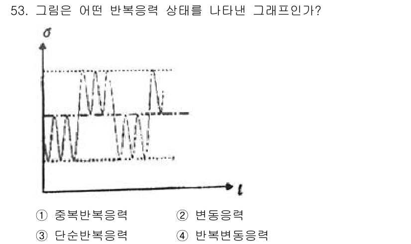 항공기체정비기능사 2016년 53번 - 해당 자격증의 핵심 개념을 묻는 객관식 문제