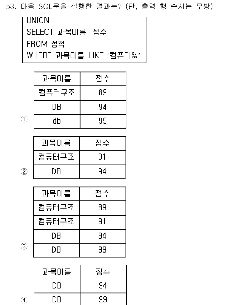 멀티미디어콘텐츠제작전문가(구) 2016년 53번 - SQL 문에서 `UNION`은 두 개의 SELECT 쿼리 결과를 합치는 ... 에 관한 핵심 기출문제