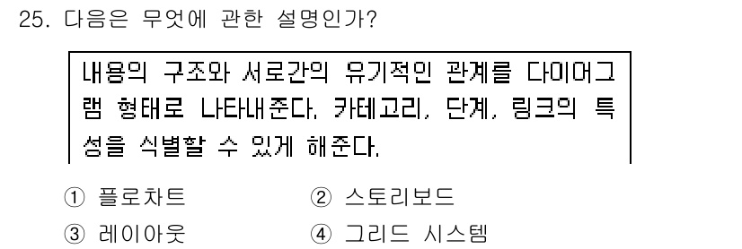 멀티미디어콘텐츠제작전문가 2016년 25번 - . 

내용의 구조와 서로 간의 유기적인 관계를 다이어그램 형태로 나타내... 에 관한 핵심 기출문제