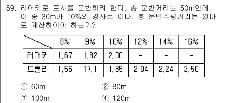 조경산업기사 2017년 59번 - 총 운반거리 50m에서 10%인 30m는 경사로의 길이입니다. 따라서, ... 에 관한 핵심 기출문제