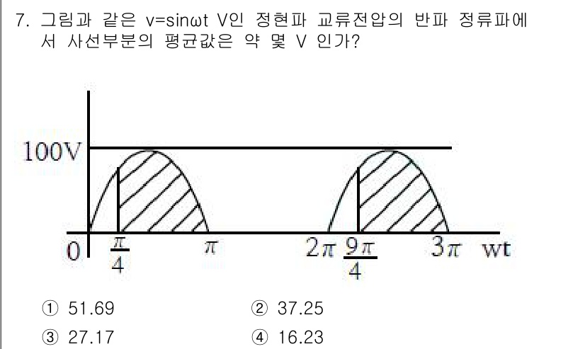 전기기능장 2018년 7번 - 주어진 파형은 사인파로, 평균값은 양수 반주기의 면적을 전체 주기로 나눈... 에 관한 핵심 기출문제