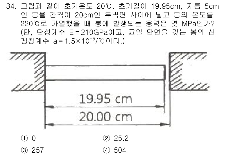 용접기사 2018년 34번 - 이 문제는 열팽창과 응력의 관계를 다루고 있습니다. 주어진 온도 변화와 ... 에 관한 핵심 기출문제
