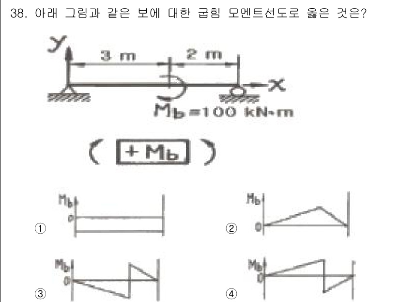 용접기사 2018년 38번 - 주어진 그림에서 모멘트 \( M_b \)는 오른쪽 끝에서 양의 방향으로 ... 에 관한 핵심 기출문제